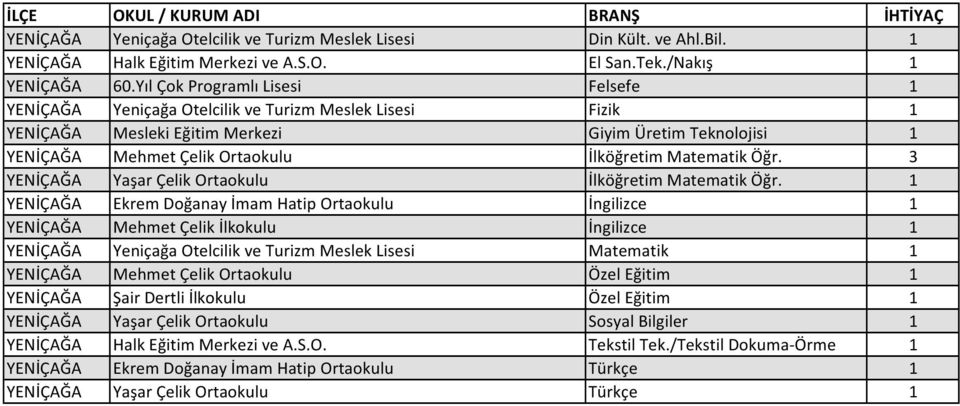 Matematik Öğr. 3 YENİÇAĞA Yaşar Çelik Ortaokulu İlköğretim Matematik Öğr.