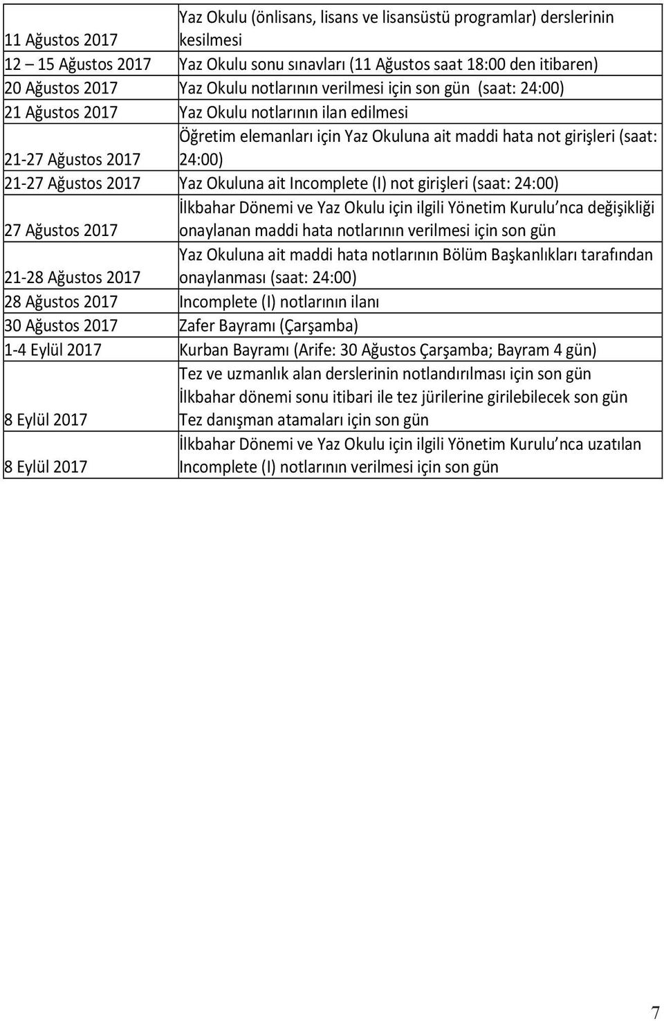 21-27 Ağustos 2017 Yaz Okuluna ait Incomplete (I) not girişleri (saat: 24:00) İlkbahar Dönemi ve Yaz Okulu için ilgili Yönetim Kurulu nca değişikliği 27 Ağustos 2017 onaylanan maddi hata notlarının