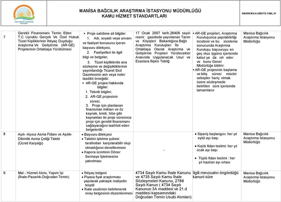 (Ücreti Karşılığı) Proje sahibine ait bilgiler: 1. Adı, soyadı veya unvanı ve faaliyet konusunu içeren başvuru dilekçesi, 2. Faaliyetleri ile ilgili bilgi ve belgeler, 3.