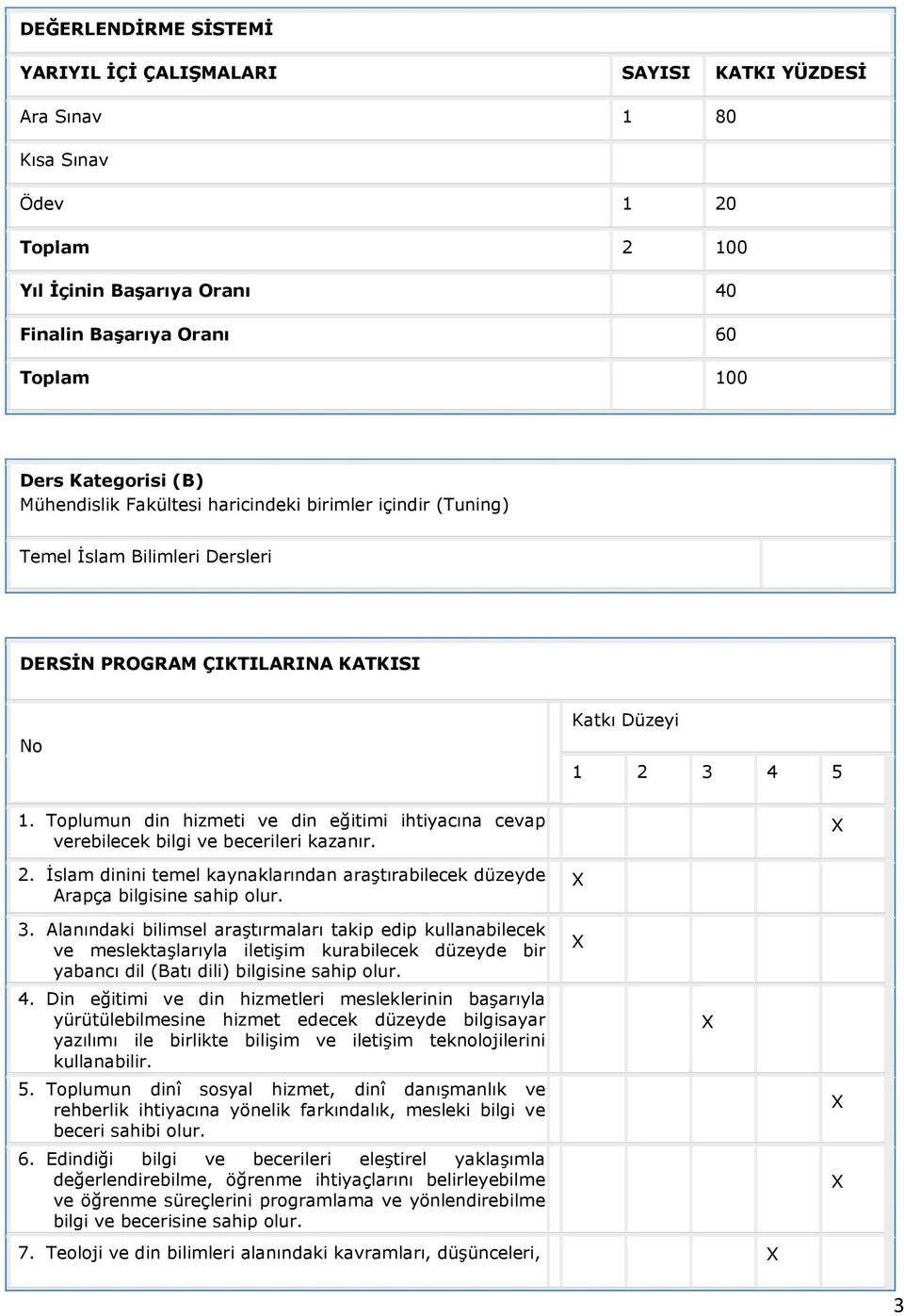 Toplumun din hizmeti ve din eğitimi ihtiyacına cevap verebilecek bilgi ve becerileri kazanır. 2. İslam dinini temel kaynaklarından araştırabilecek düzeyde Arapça bilgisine sahip olur.