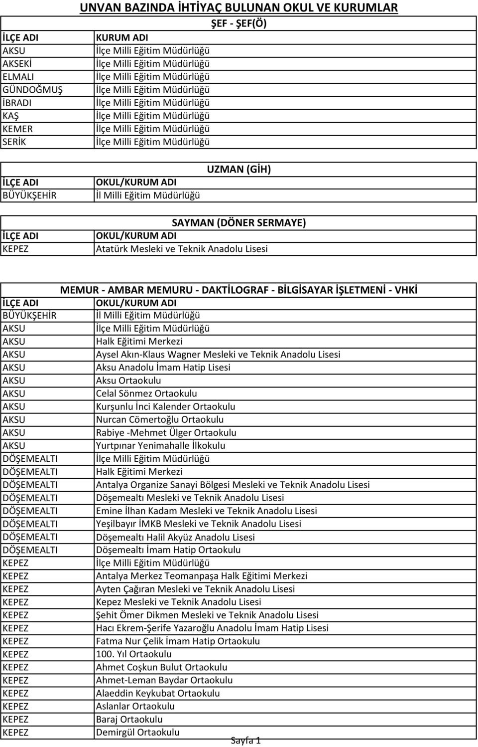 Celal Sönmez Ortaokulu Kurşunlu İnci Kalender Ortaokulu Nurcan Cömertoğlu Ortaokulu Rabiye -Mehmet Ülger Ortaokulu Yurtpınar Yenimahalle İlkokulu Antalya Organize Sanayi Bölgesi Mesleki ve Teknik