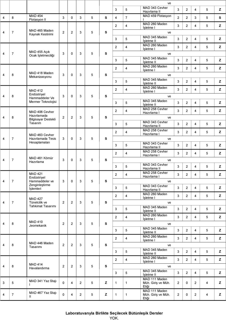 Tahkimat Tasarımı MAD 410 Jeomekanik MAD 446 Maden Tasarımı MAD 414 Havalandırma MAD 341 Yaz Stajı I MAD 467 Yaz Stajı II 3 0 S 2 2 S 3 0 S 3 0 S 3 0 S 2 2 S 3 0 S 3 0 S 3 0 S 2 2 S 2 2 S 2