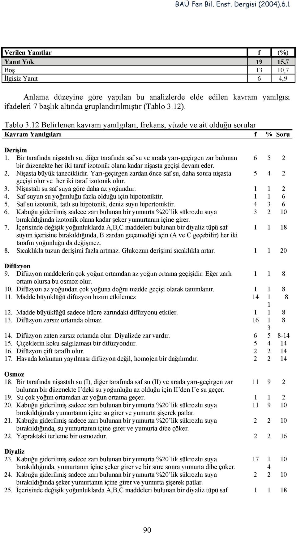 Bir tarafında nişastalı su, diğer tarafında saf su ve arada yarı-geçirgen zar bulunan 6 5 2 bir düzenekte her iki taraf izotonik olana kadar nişasta geçişi devam eder. 2. Nişasta büyük taneciklidir.