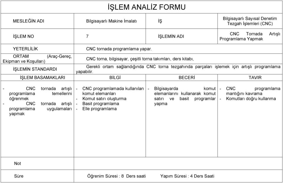 - CNC tornada artışlı programlama temellerini öğrenmek - CNC tornada artışlı programlama uygulamaları yapmak - CNC programlamada kullanılan komut elemanları - Komut satırı oluşturma -