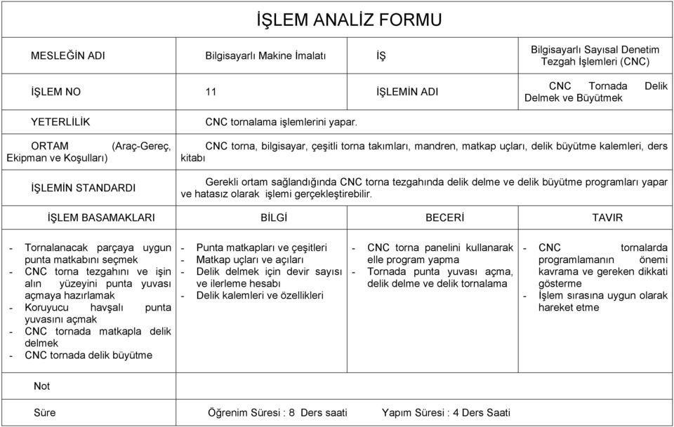 yapar ve hatasız olarak işlemi gerçekleştirebilir.