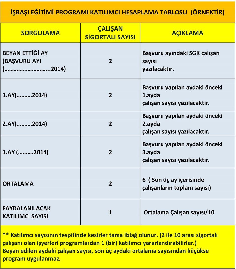 ayda çalışan sayısı yazılacaktır.