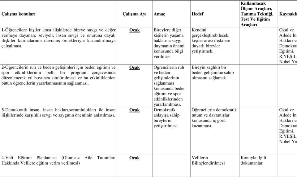 sağlanması. 3-Demokratik insan, insan hakları,sorumlulukları ile insan ilişkilerinde karşılıklı sevgi ve saygının öneminin anlatılması.