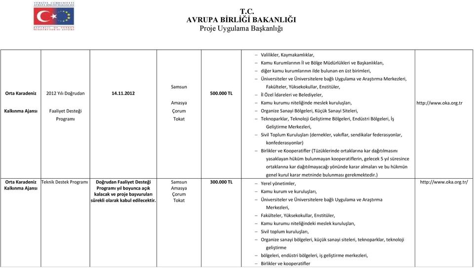 000 TL Fakülteler, Yüksekokullar, Enstitüler, İl Özel İdareleri ve Belediyeler, Amasya Kamu kurumu niteliğinde meslek kuruluşları, http://www.oka.org.