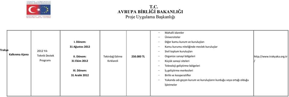 000 TL Kamu kurumu niteliğinde meslek kuruluşlar Sivil toplum kuruluşları Organize sanayi bölgeleri Küçük sanayi siteleri