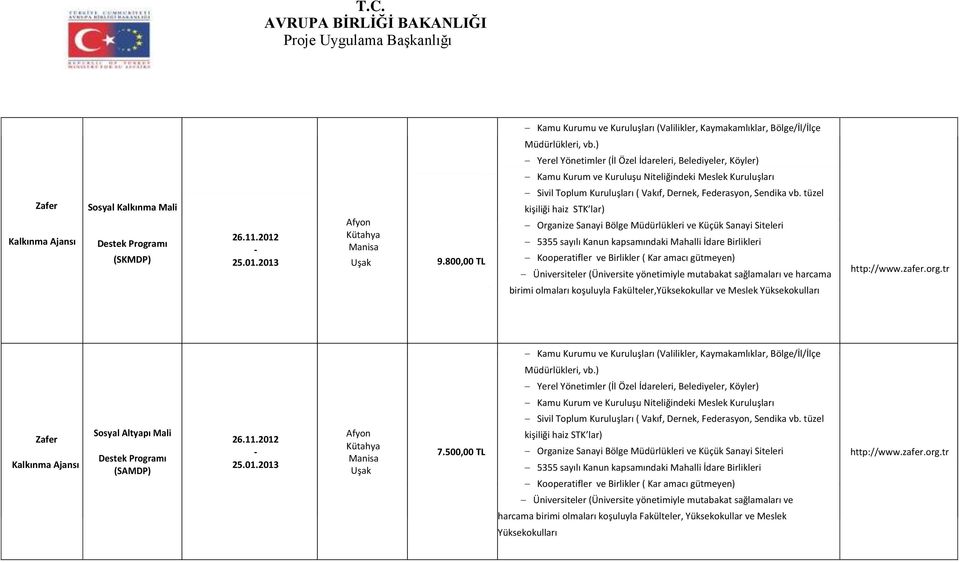 -25.01.2013 Afyon Kütahya Manisa Uşak 9.800,00 TL Sivil Toplum Kuruluşları ( Vakıf, Dernek, Federasyon, Sendika vb.