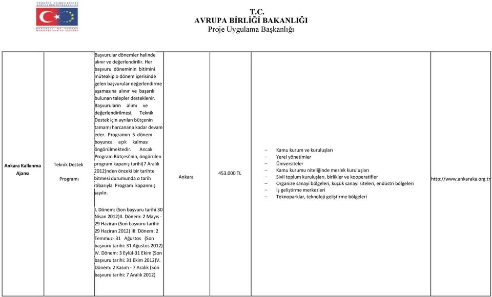 Başvuruların alımı ve değerlendirilmesi, Teknik Destek için ayrılan bütçenin tamamı harcanana kadar devam eder. n 5 dönem boyunca açık kalması öngörülmektedir.