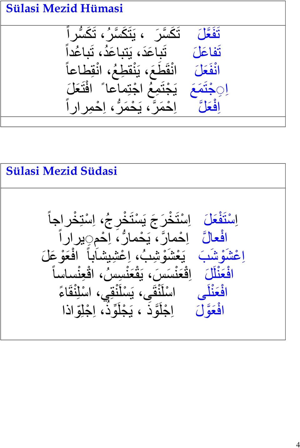 ش و ش ب اف ع ن ل ل اف ع ن ل ى اف ع و ل ا س ت خ ر ج ي س ت خ ر ج ا س ت خ راجا ا ح مار ي ح مار ا ح م يرارا ي ع ش و ش ب ا ع ش