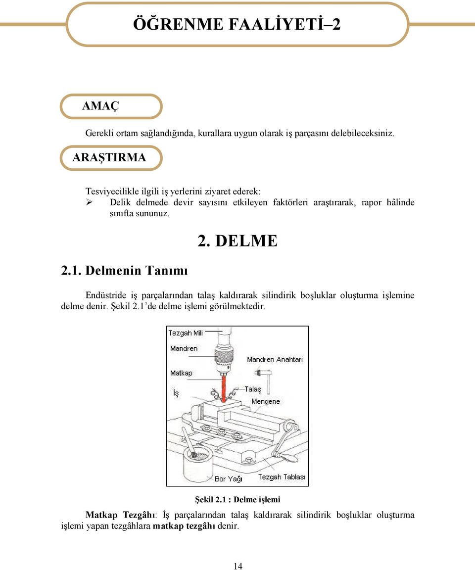 sununuz. 2.1. Delmenin Tanımı 2. DELME Endüstride iş parçalarından talaş kaldırarak silindirik boşluklar oluşturma işlemine delme denir. Şekil 2.