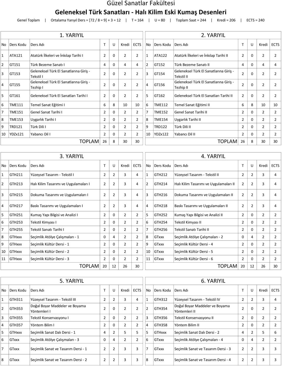 YARIYIL Tekstil I Tezhip I 3 GT154 4 GT156 Tekstil Tezhip 5 GT161 Geleneksel Türk El Sanatları Tarihi I 5 GT162 Geleneksel Türk El Sanatları Tarihi 6 TME111 Temel Sanat Eğitimi I 6 8 10 10 6 TME112