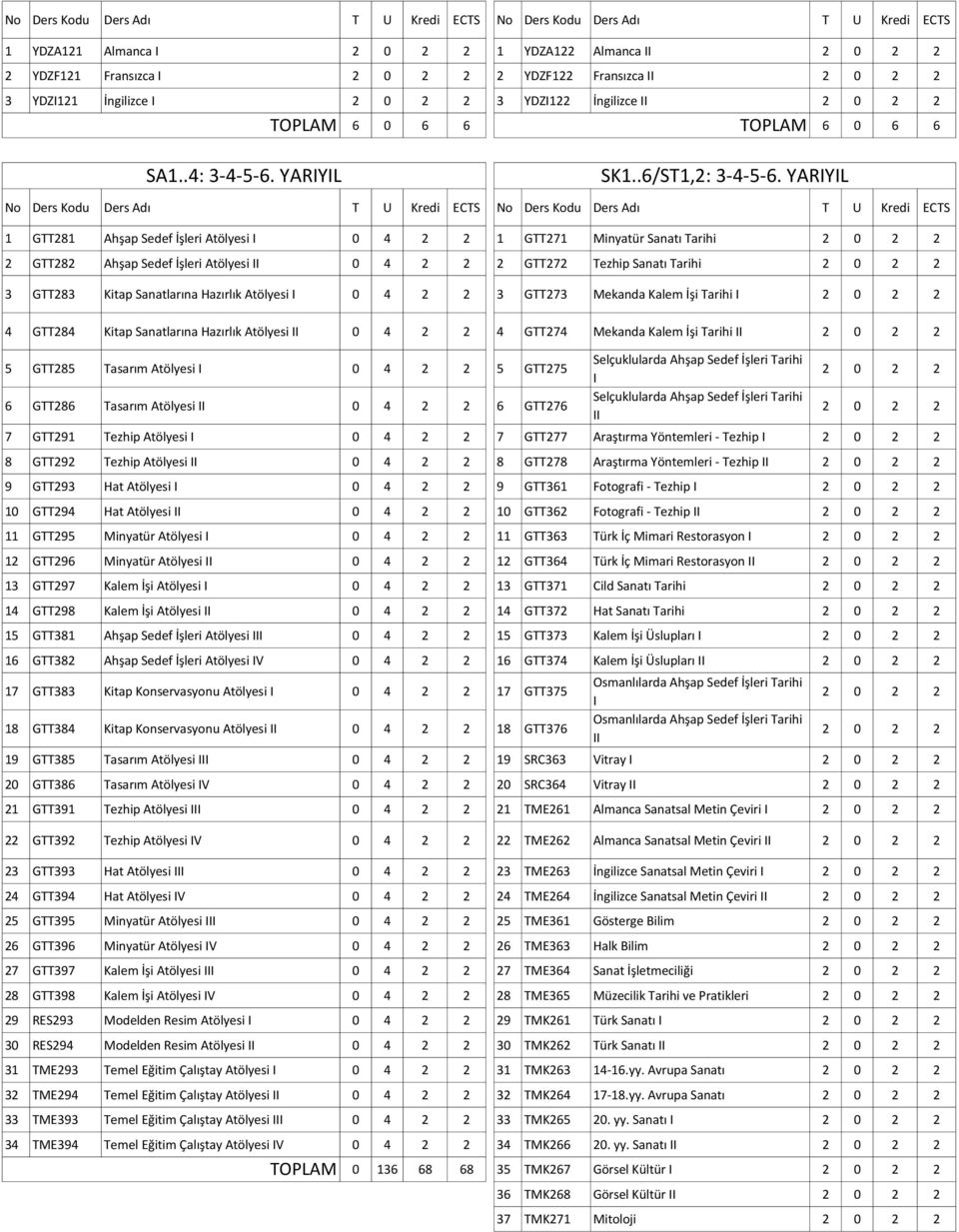 Atölyesi I 0 4 2 2 3 GTT273 Mekanda Kalem İşi Tarihi I 4 GTT284 Kitap Sanatlarına Hazırlık Atölyesi 0 4 2 2 4 GTT274 Mekanda Kalem İşi Tarihi 5 GTT285 Tasarım Atölyesi I 0 4 2 2 5 GTT275 6 GTT286