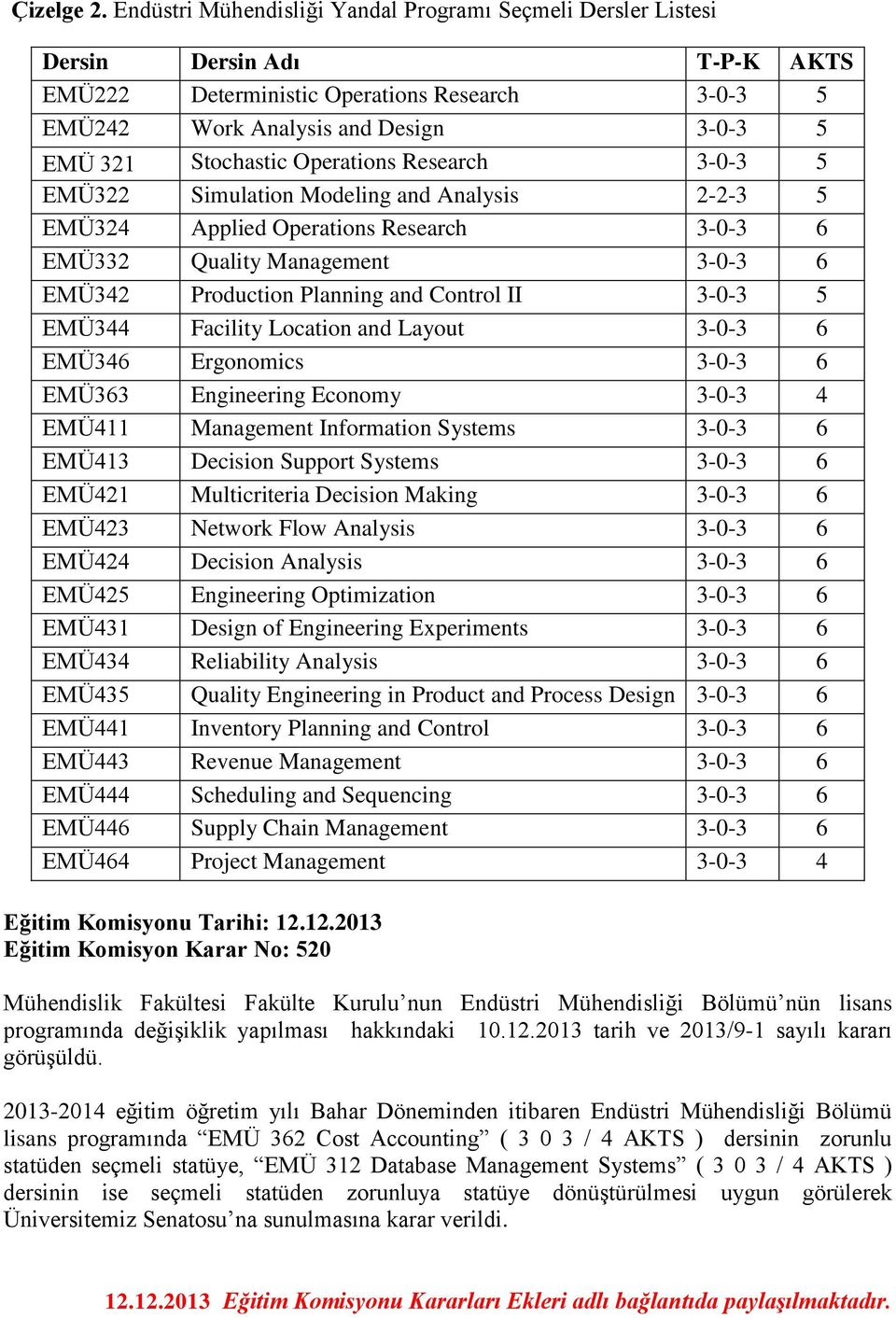 Stochastic Operations Research 3-0-3 5 EMÜ322 Simulation Modeling and Analysis 2-2-3 5 EMÜ324 Applied Operations Research 3-0-3 6 EMÜ332 Quality Management 3-0-3 6 EMÜ342 Production Planning and