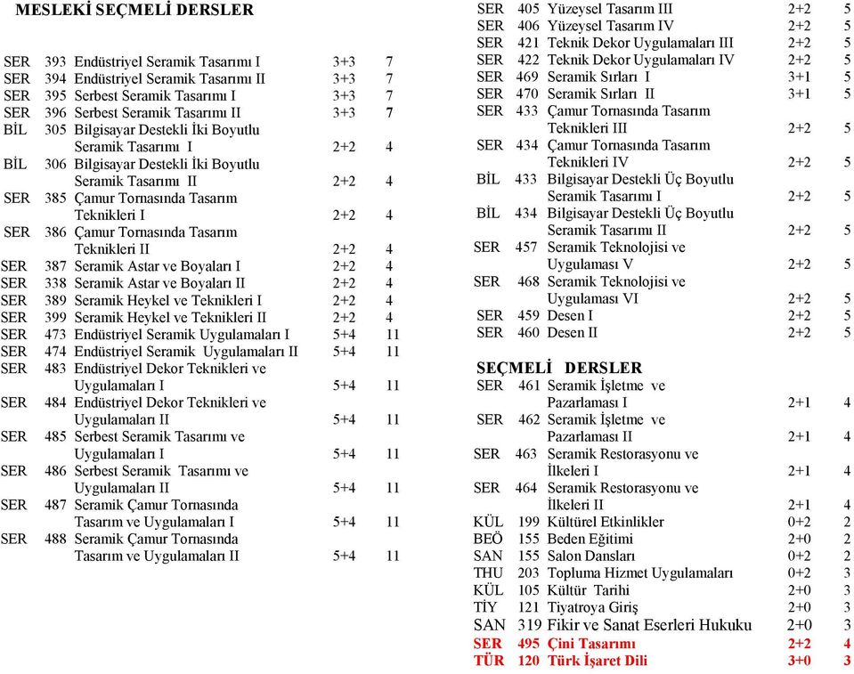 Tornasında Tasarım Teknikleri II 2+2 4 SER 387 Seramik Astar ve Boyaları I 2+2 4 SER 338 Seramik Astar ve Boyaları II 2+2 4 SER 389 Seramik Heykel ve Teknikleri I 2+2 4 SER 399 Seramik Heykel ve