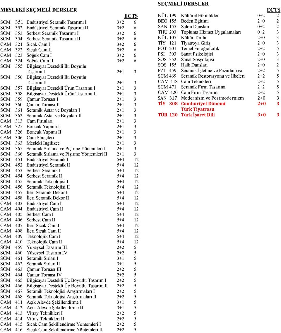 Boyutlu Tasarım II 2+1 3 SCM 357 Bilgisayar Destekli Ürün Tasarımı I 2+1 3 SCM 358 Bilgisayar Destekli Ürün Tasarımı II 2+1 3 SCM 359 Çamur Tornası I 2+1 3 SCM 360 Çamur Tornası II 2+1 3 SCM 361
