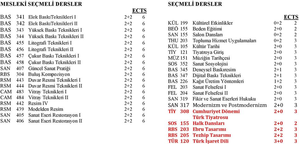 6 RSM 443 Duvar Resmi Teknikleri I 2+2 6 RSM 444 Duvar Resmi Teknikleri II 2+2 6 CAM 483 Vitray Teknikleri I 2+2 6 CAM 484 Vitray Teknikleri II 2+2 6 RSM 442 Resim IV 2+2 6 RSM 439 Modelden Resim 2+2