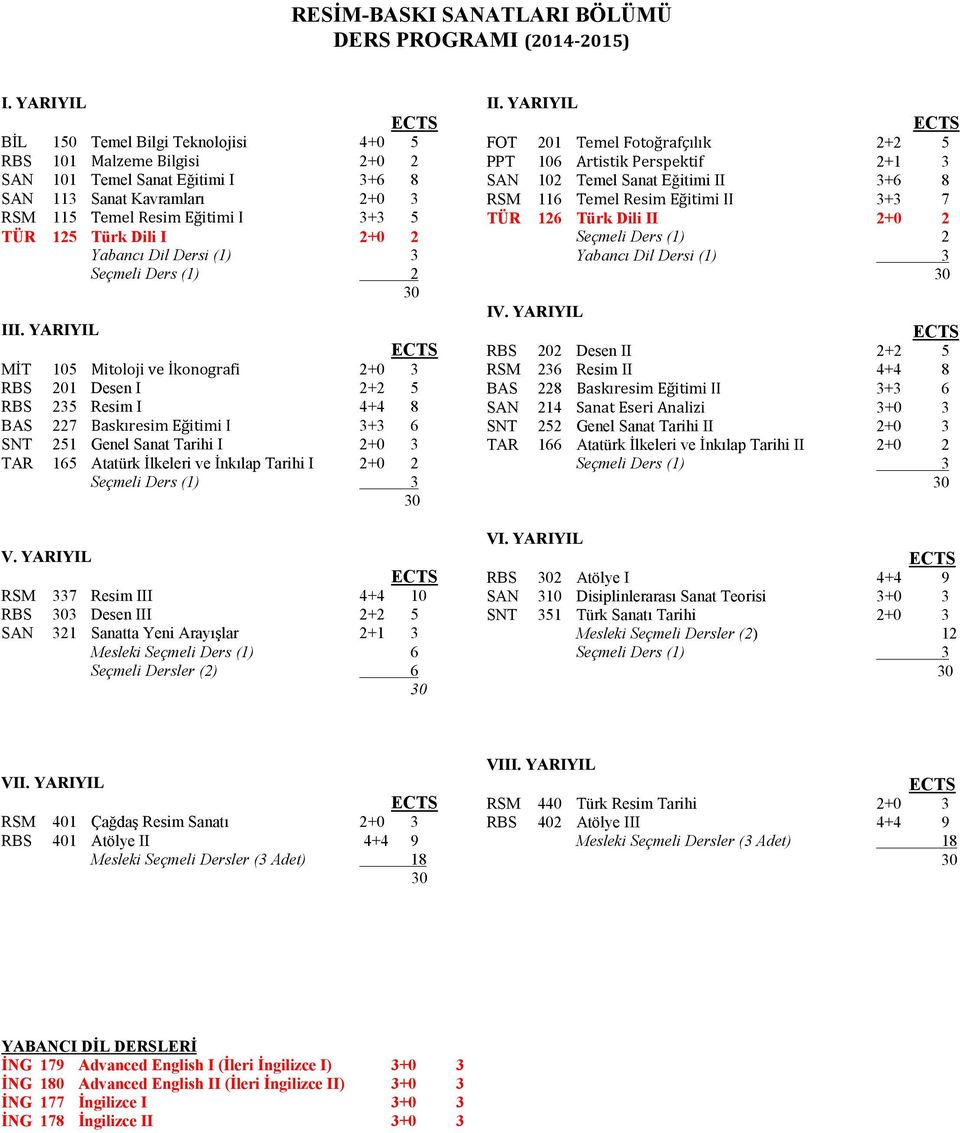 2+0 2 Yabancı Dil Dersi (1) 3 Seçmeli Ders (1) 2 III.