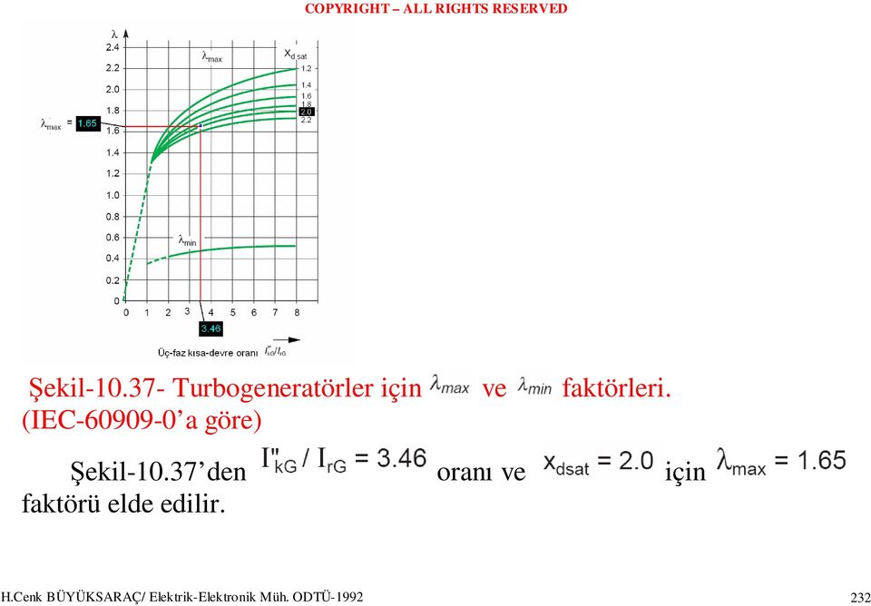 (IEC-60909-0 a göre) 37 den oranı ve için