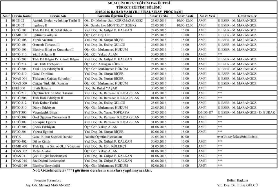 ESER - M. MARANGOZ 1 EFMB 102 Eğitim Psikolojisi Öğr. Gör. Ezgi LİF 25.05.2016 10:00 AMFİ E. ESER - M. MARANGOZ 1 EFTÖ 108 Yazılı Anlatım II Yrd. Doç. Dr. Nurşat BİÇER 25.05.2016 15:00 AMFİ E.