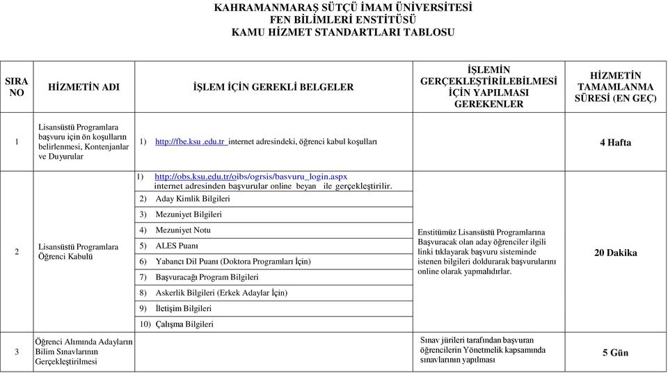 tr internet adresindeki, öğrenci kabul koşulları 4 Hafta 1) http://obs.ksu.edu.tr/oibs/ogrsis/basvuru_login.aspx internet adresinden başvurular online beyan ile gerçekleştirilir.