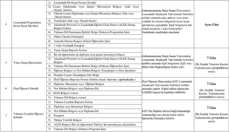 Giriş Sınavı (ALES) Sonuç Belgesi Çıktısı 6) Yabancı Dil Durumunu Belirtir Belge (Doktora Programları İçin) 7) Nüfus Cüzdan Fotokopisi 8) Askerlik Durum Belgesi (Erkek Öğrenciler İçin) 9) 3 Adet