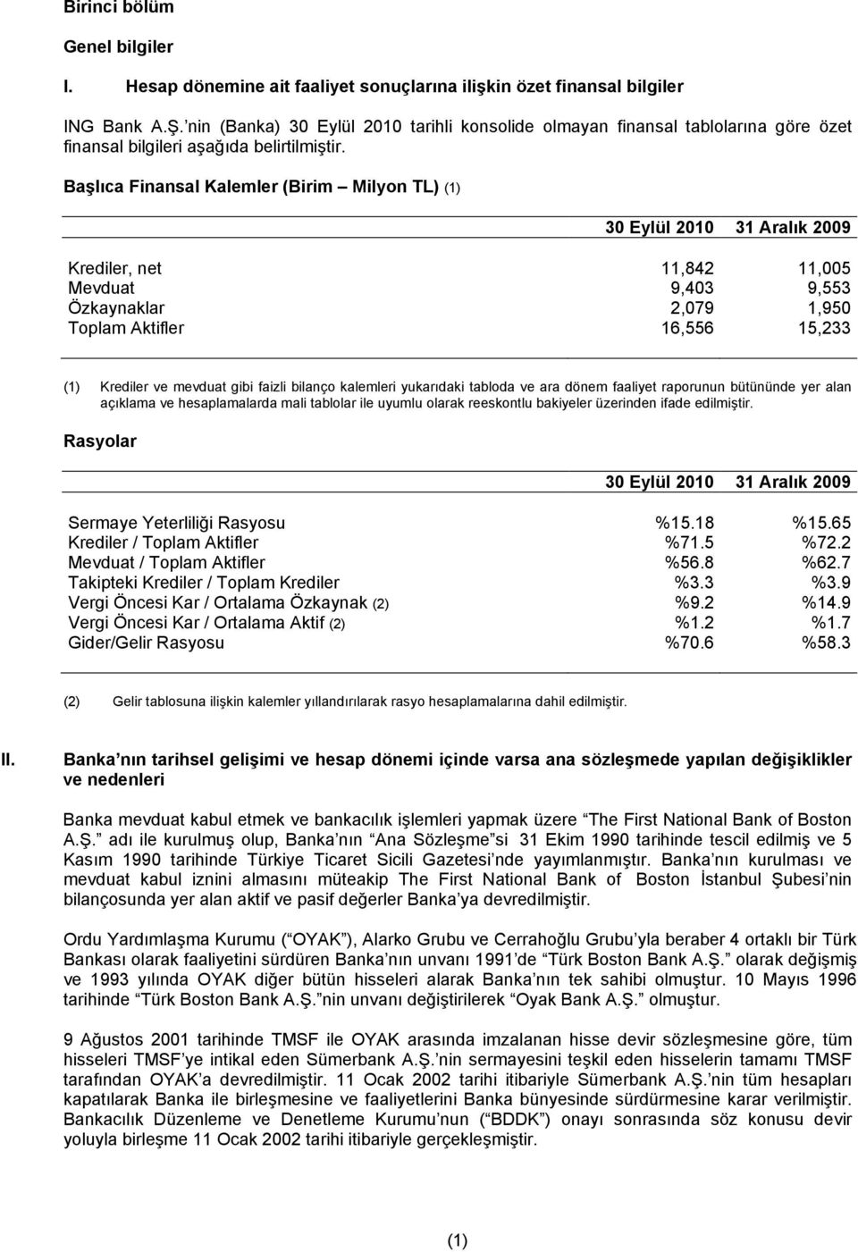 Başlıca Finansal Kalemler (Birim Milyon TL) (1) 30 Eylül 2010 31 Aralık 2009 Krediler, net 11,842 11,005 Mevduat 9,403 9,553 Özkaynaklar 2,079 1,950 Toplam Aktifler 16,556 15,233 (1) Krediler ve