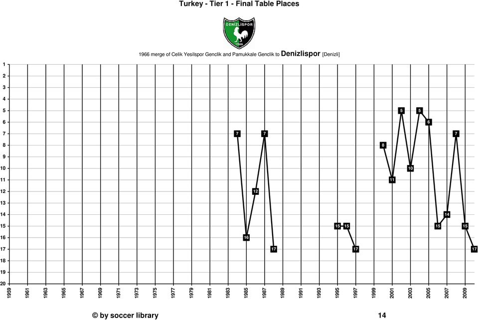 Genclik to Denizlispor