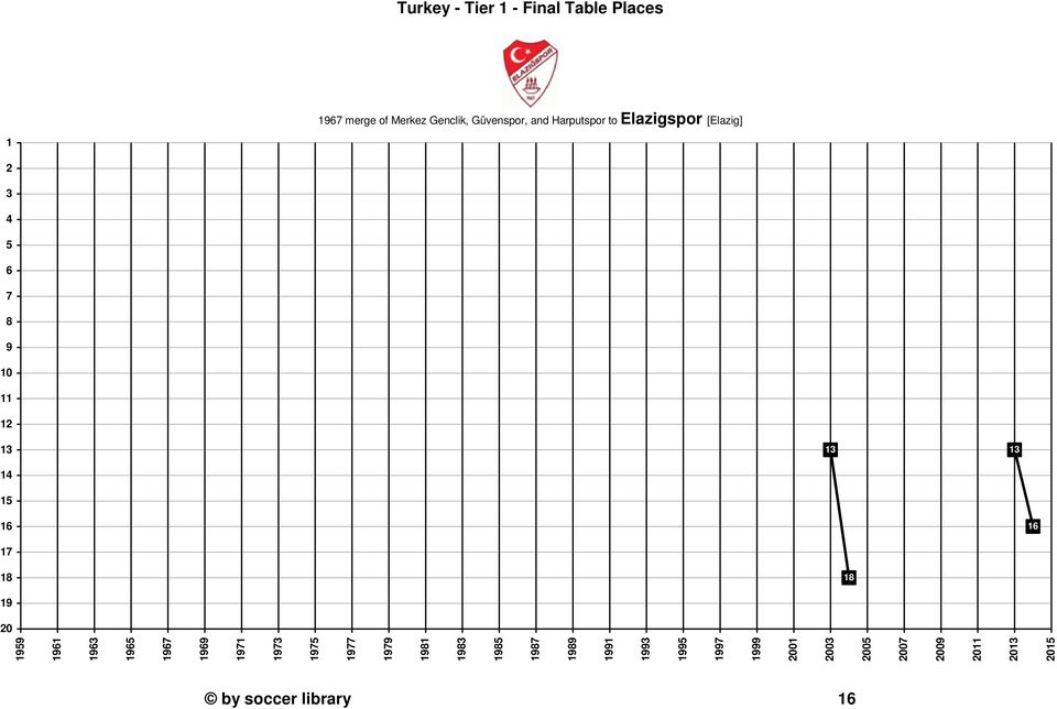 Elazigspor [Elazig] by