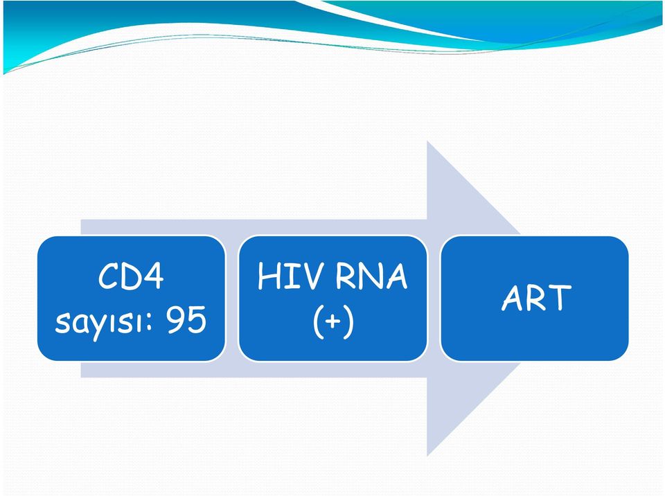 95 HIV