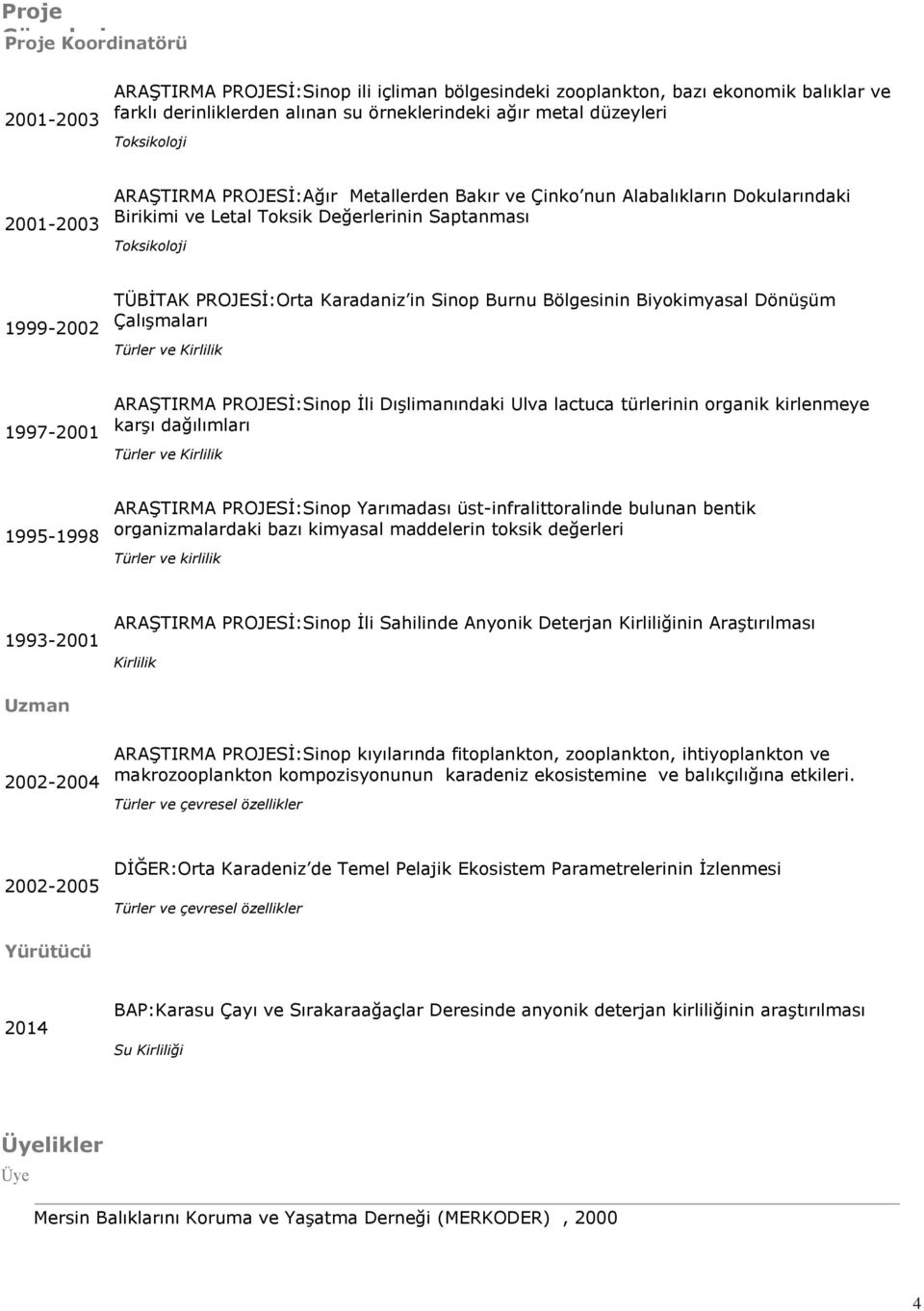 PROJESİ:Orta Karadaniz in Sinop Burnu Bölgesinin Biyokimyasal Dönüşüm Çalışmaları Türler ve Kirlilik 1997-2001 ARAŞTIRMA PROJESİ:Sinop İli Dışlimanındaki Ulva lactuca türlerinin organik kirlenmeye