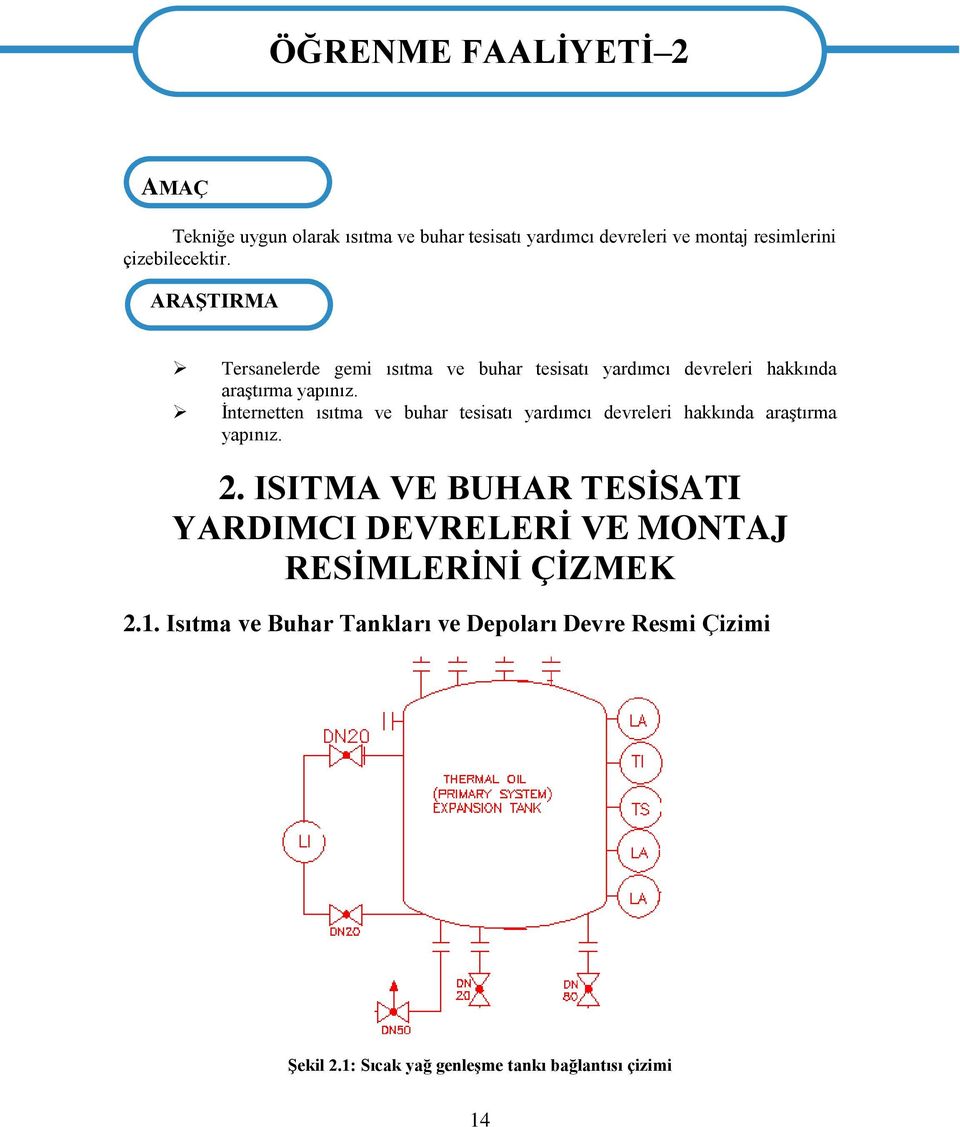 İnternetten ısıtma ve buhar tesisatı yardımcı devreleri hakkında araştırma yapınız. 2.