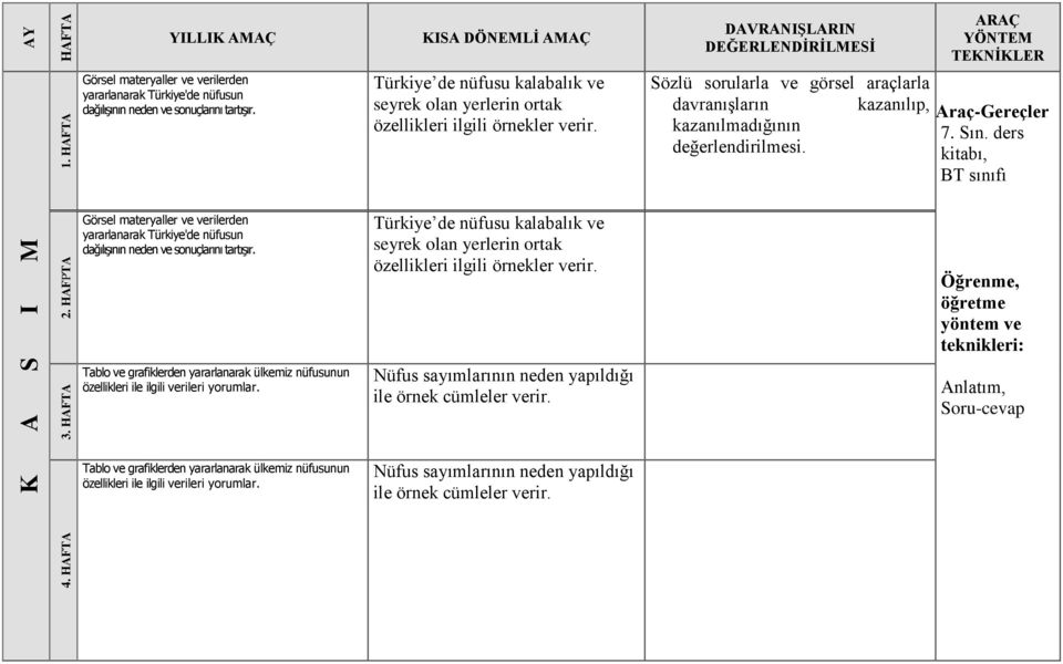 Görsel materyaller ve verilerden yararlanarak Türkiye'de nüfusun dağılışının neden ve sonuçlarını tartışır.