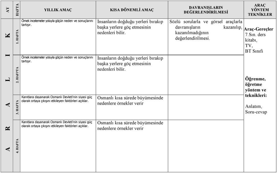 Kanıtlara dayanarak Osmanlı Devleti'nin siyasi güç olarak ortaya çıkışını etkileyen faktörleri açıklar.