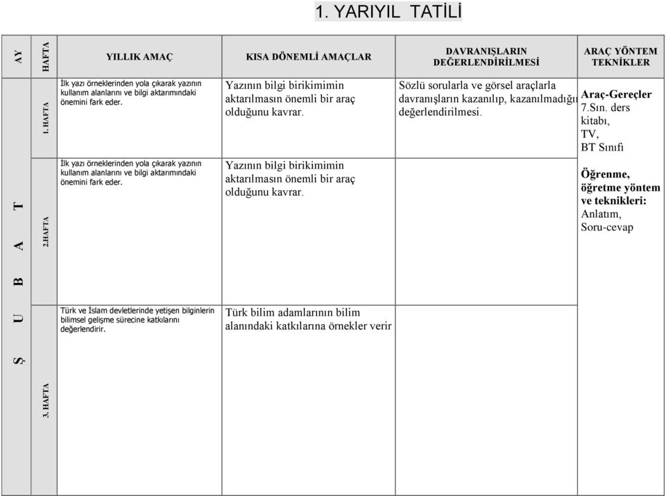 Türk ve İslam devletlerinde yetişen bilginlerin bilimsel gelişme sürecine katkılarını değerlendirir.