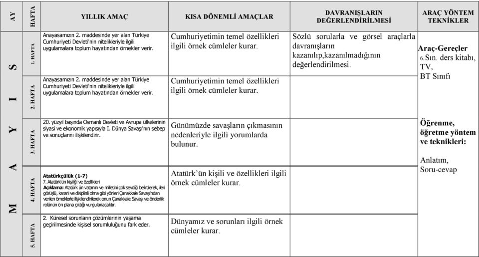 Atatürk'ün kişiliği ve özellikleri Açıklama: Atatürk ün vatanını ve milletini çok sevdiği belirtilerek, ileri görüşlü, kararlı ve disiplinli olma gibi yönleri Çanakkale Savaşı'ndan verilen örneklerle