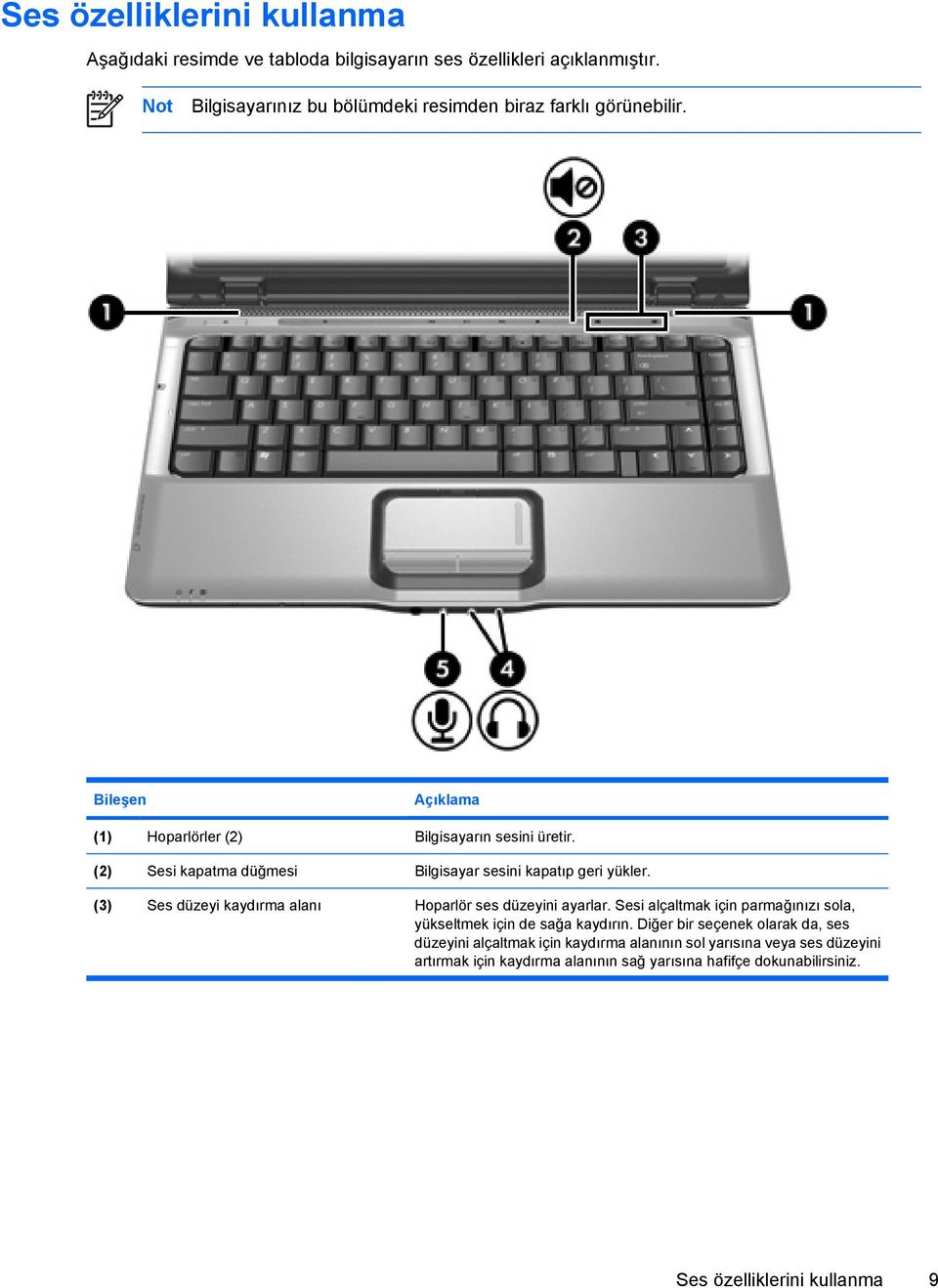 (2) Sesi kapatma düğmesi Bilgisayar sesini kapatıp geri yükler. (3) Ses düzeyi kaydırma alanı Hoparlör ses düzeyini ayarlar.