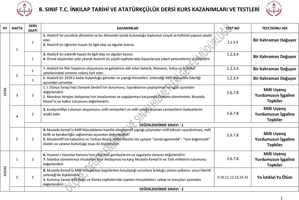 Örnek olaylardan yola çıkarak Atatürk ün çeşitli cephelerdeki başarılarıyla askerî yeteneklerini ilişkilendirir...3.4..3.4 Bir Kahraman Doğuyor Bir Kahraman Doğuyor 3 4 5 5.