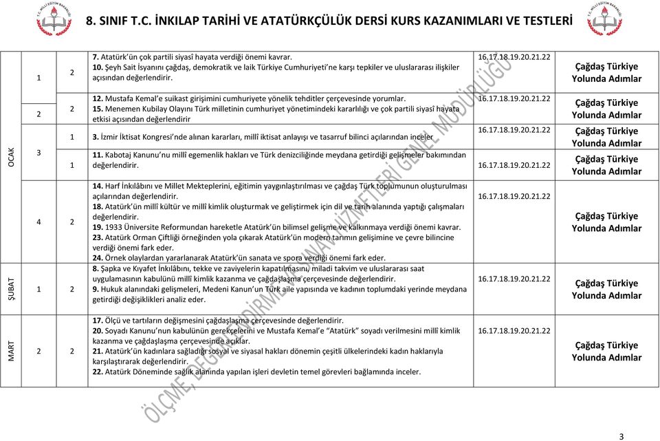 Mustafa Kemal e suikast girişimini cumhuriyete yönelik tehditler çerçevesinde yorumlar. 5.