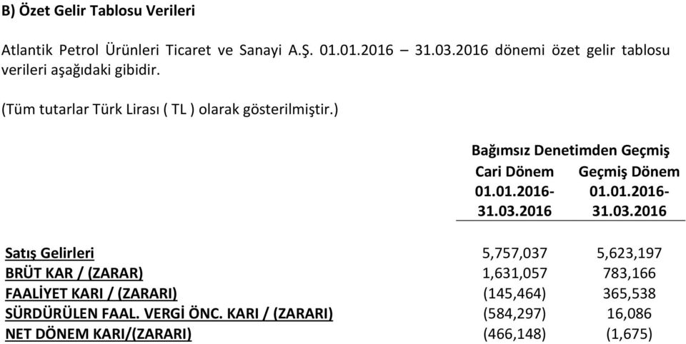 ) Bağımsız Denetimden Geçmiş Cari Dönem Geçmiş Dönem 01.01.2016-01.01.2016-31.03.