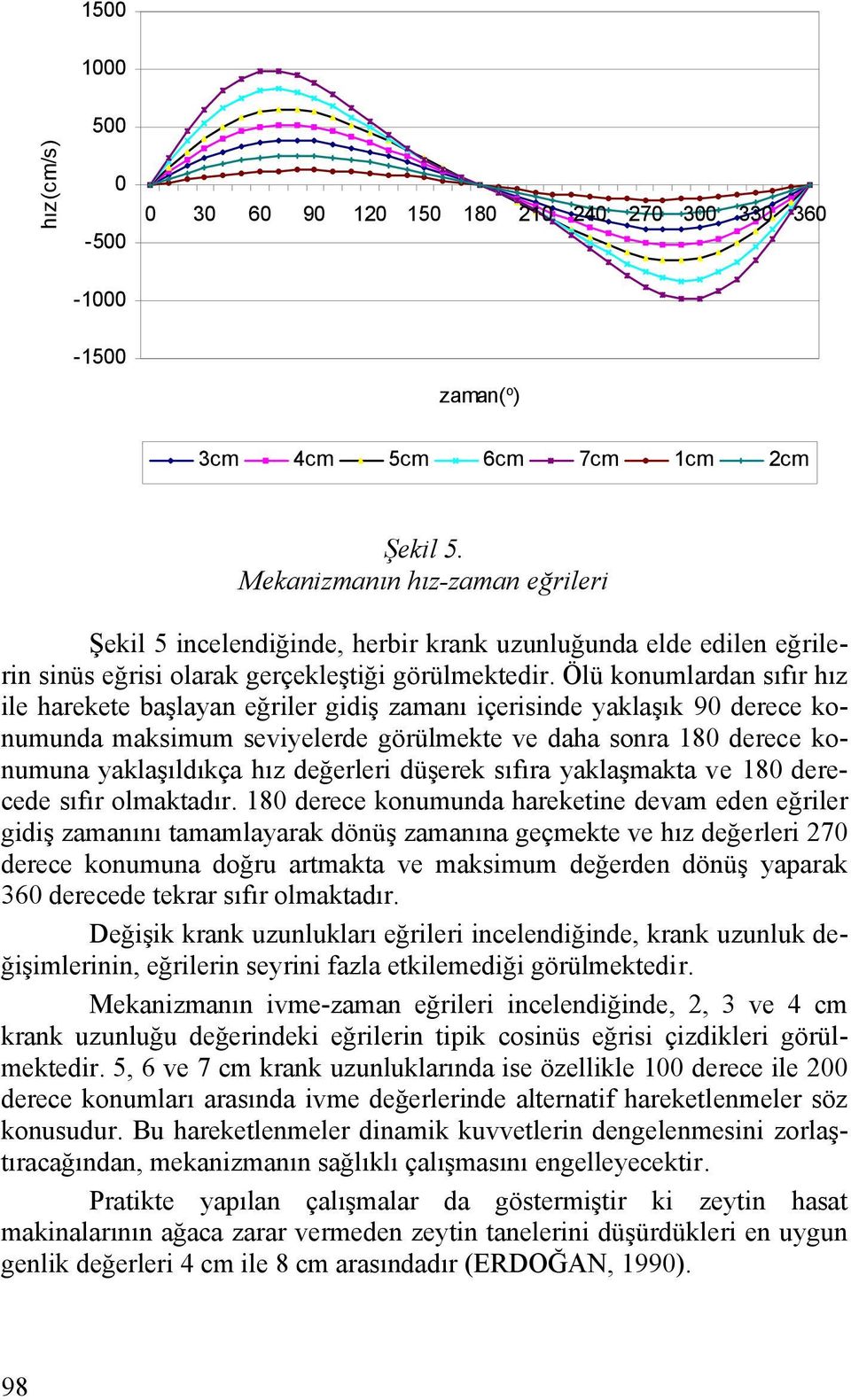 Ölü konumlardan sıfır hız ile harekete başlayan eğriler gidiş zamanı içerisinde yaklaşık 90 derece konumunda maksimum seviyelerde görülmekte ve daha sonra 180 derece konumuna yaklaşıldıkça hız