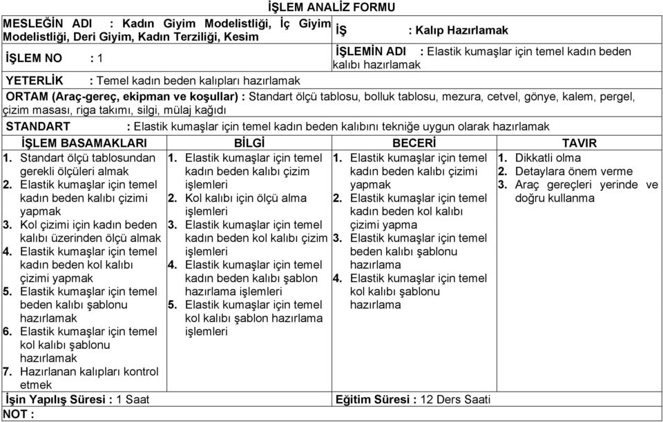 çizim masası, riga takımı, silgi, mülaj kağıdı STANDART : Elastik kumaşlar için temel kadın beden kalıbını tekniğe uygun olarak hazırlamak 1. Standart ölçü tablosundan gerekli ölçüleri almak 2.