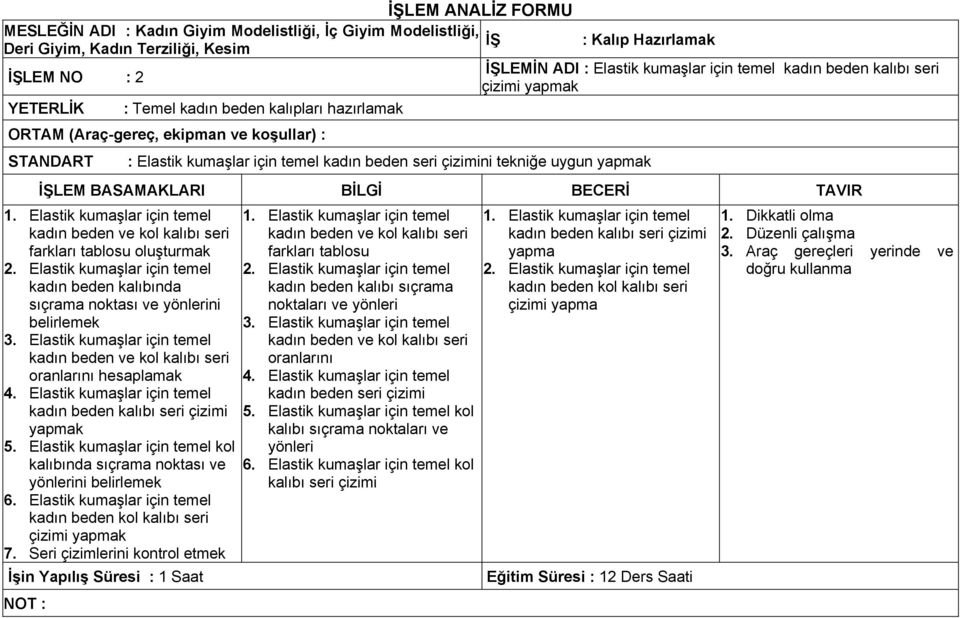 tekniğe uygun yapmak 1. Elastik kumaşlar için temel kadın beden ve kol kalıbı seri farkları tablosu oluşturmak 2.