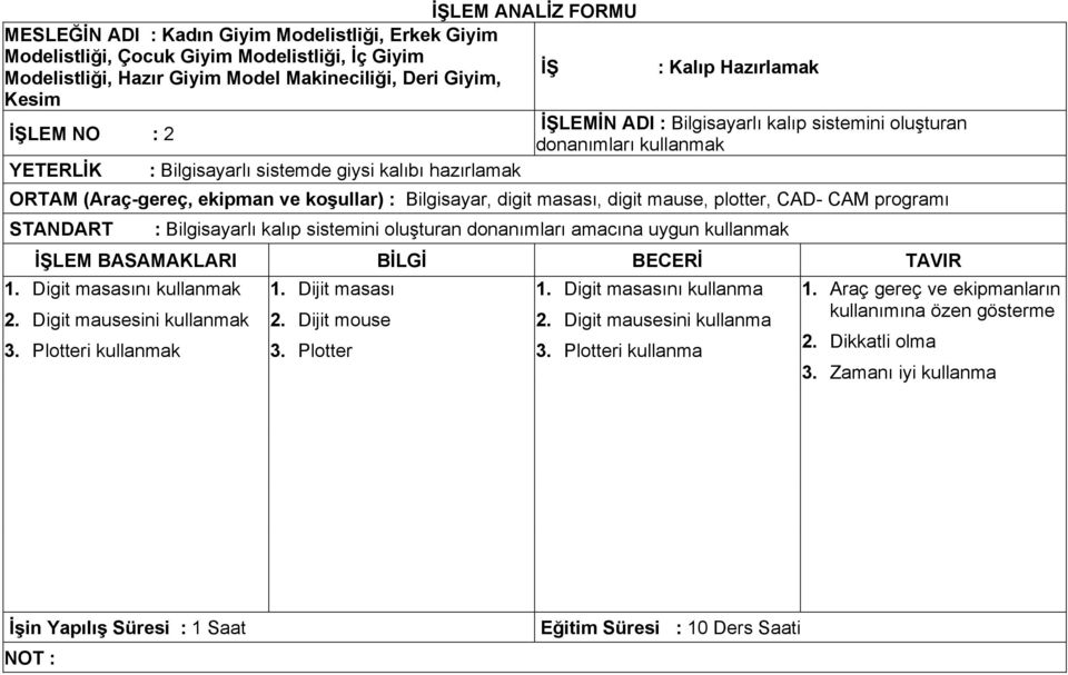 Bilgisayar, digit masası, digit mause, plotter, CAD- CAM programı STANDART : Bilgisayarlı kalıp sistemini oluşturan donanımları amacına uygun kullanmak 1. Digit masasını kullanmak 2.