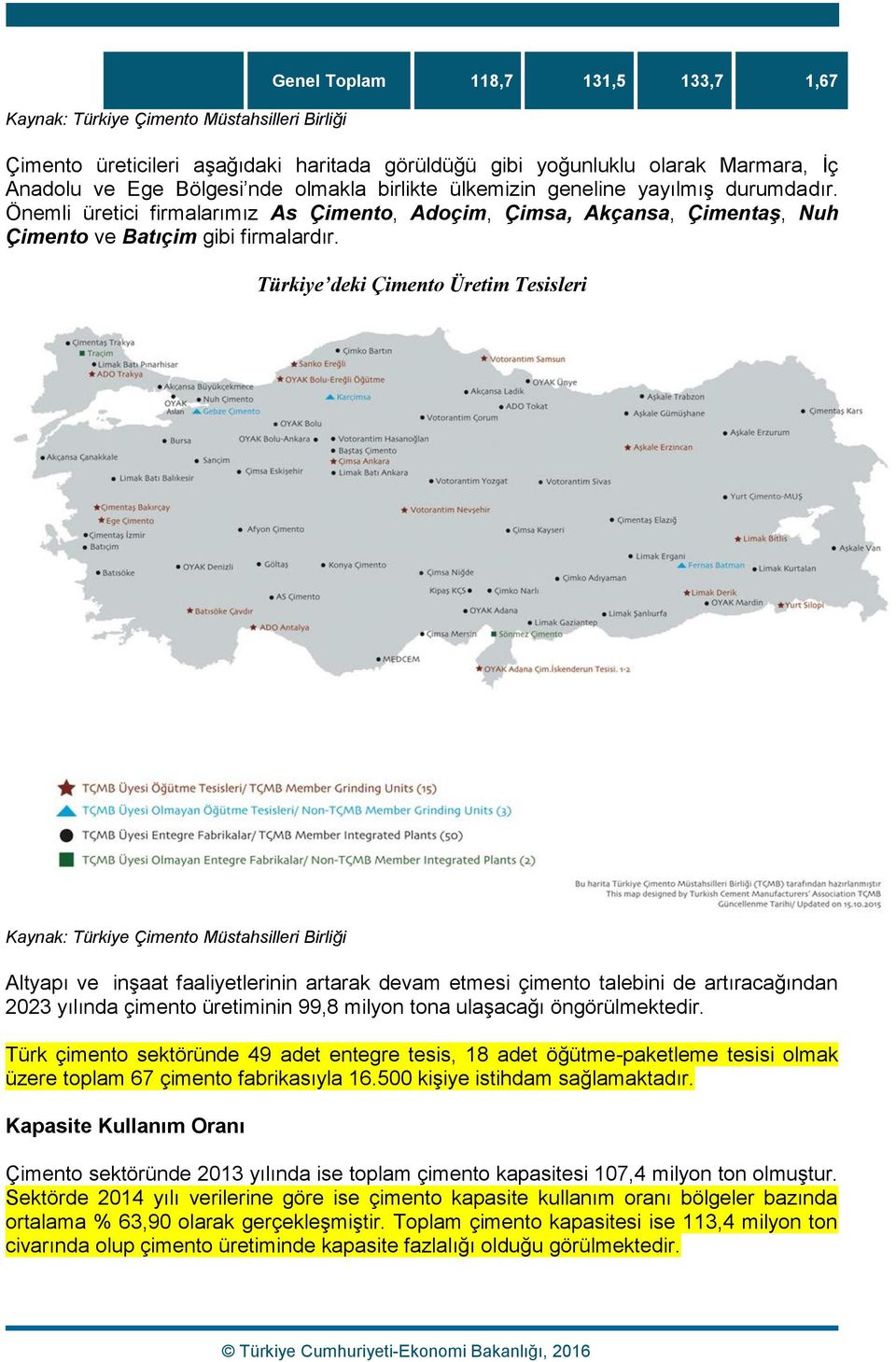 Türkiye deki Çimento Üretim Tesisleri Kaynak: Türkiye Çimento Müstahsilleri Birliği Altyapı ve inşaat faaliyetlerinin artarak devam etmesi çimento talebini de artıracağından 2023 yılında çimento