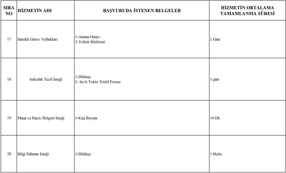 Askerlik Tecil Ġsteği 1Dilekçe 2 Sevk Tehiri Teklif Formu 1 gün 19 MaaĢ