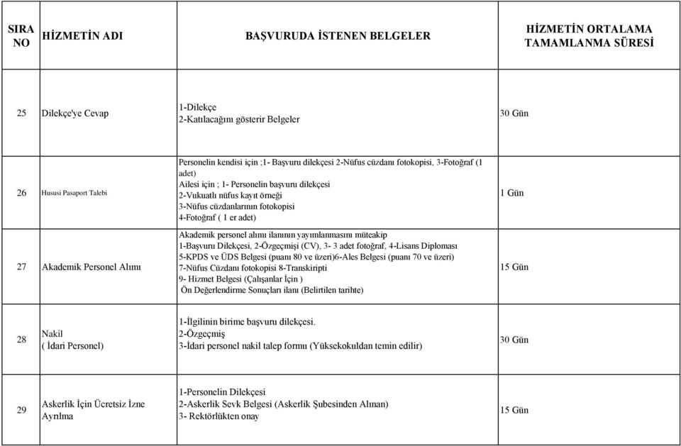 er adet) Akademik personel alımı ilanının yayımlanmasını müteakip 1BaĢvuru Dilekçesi, 2ÖzgeçmiĢi (CV), 3 3 adet fotoğraf, 4Lisans Diploması 5KPDS ve ÜDS Belgesi (puanı 80 ve üzeri)6ales Belgesi