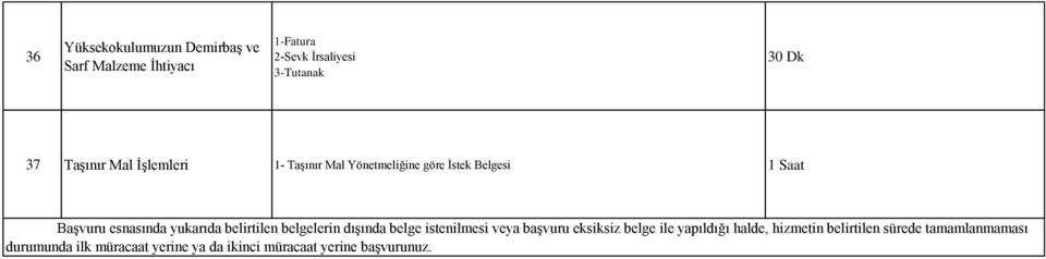 belirtilen belgelerin dıģında belge istenilmesi veya baģvuru eksiksiz belge ile yapıldığı halde,